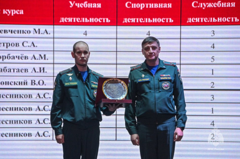 Подведены итоги деятельности факультета пожарной и техносферной безопасности